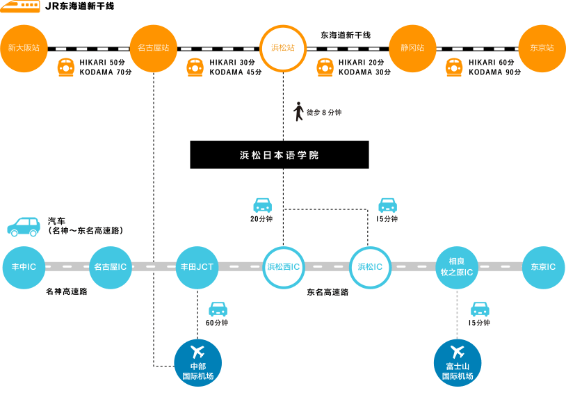 道路指南