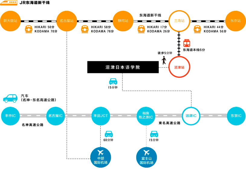 道路指南