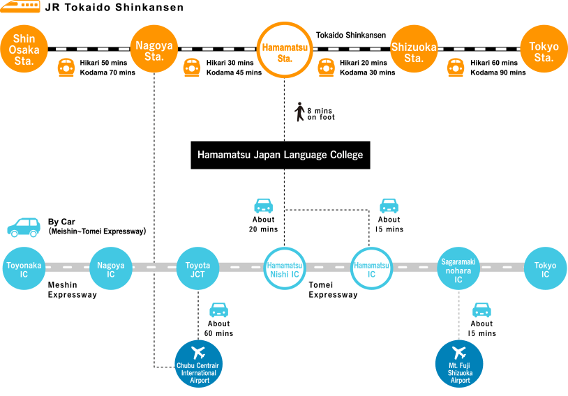 Ruote Guide