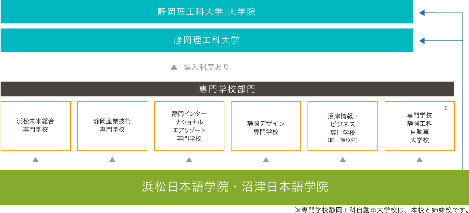 浜松日本語学院・沼津日本語学院の特色