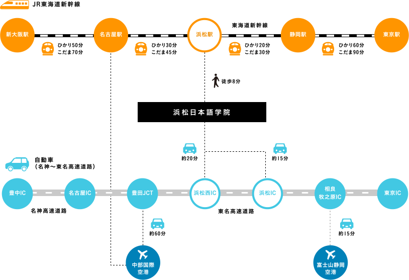 ルート案内図