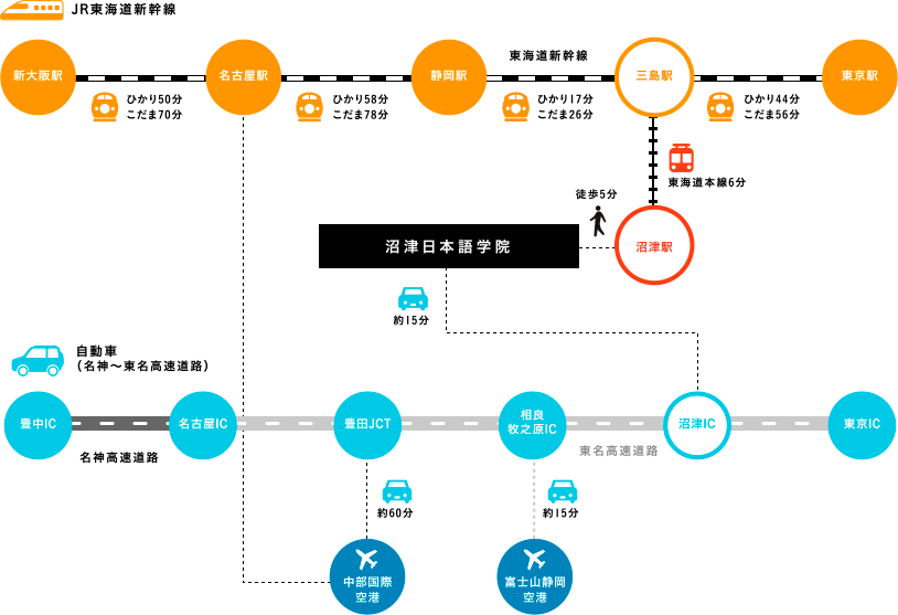 ルート案内図