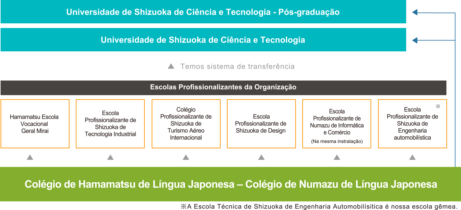 Đặc sắc của Học viện nhật ngữ Hamamatsu, Numazu