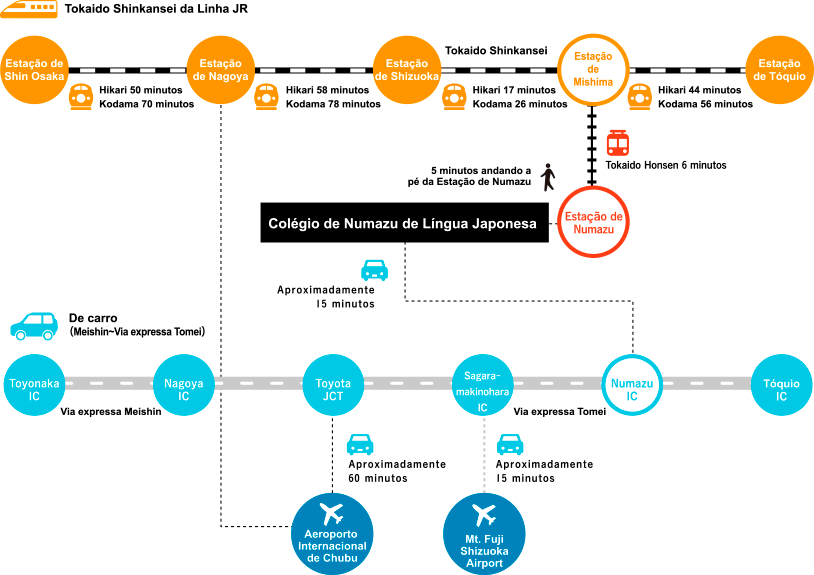 Explicação da rota