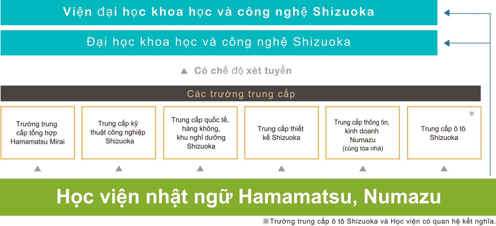 Đặc sắc của Học viện nhật ngữ Hamamatsu, Numazu