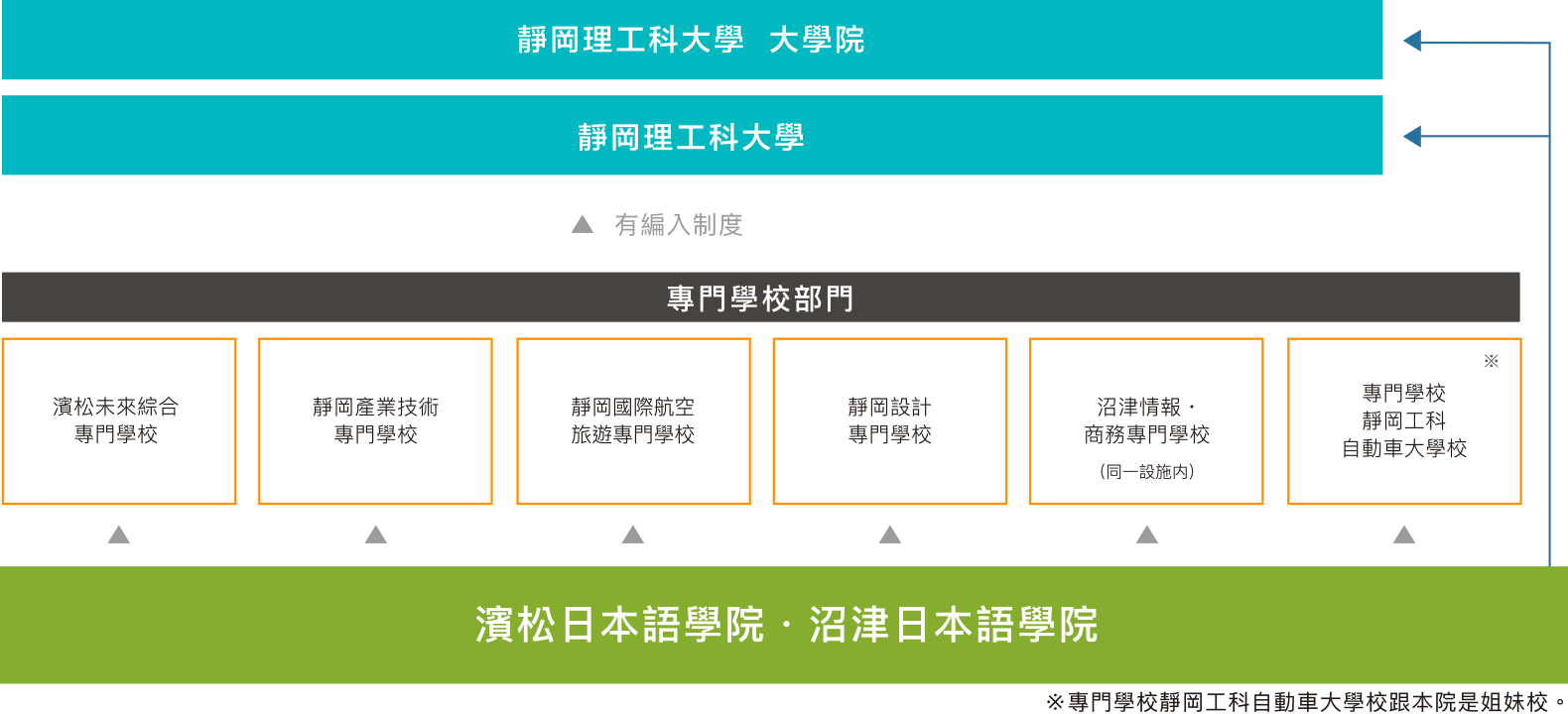 濱松日本語學院・沼津日本語學院的特色