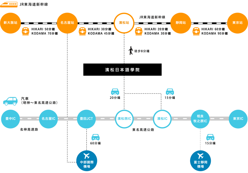 道路指南