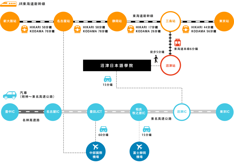 道路指南